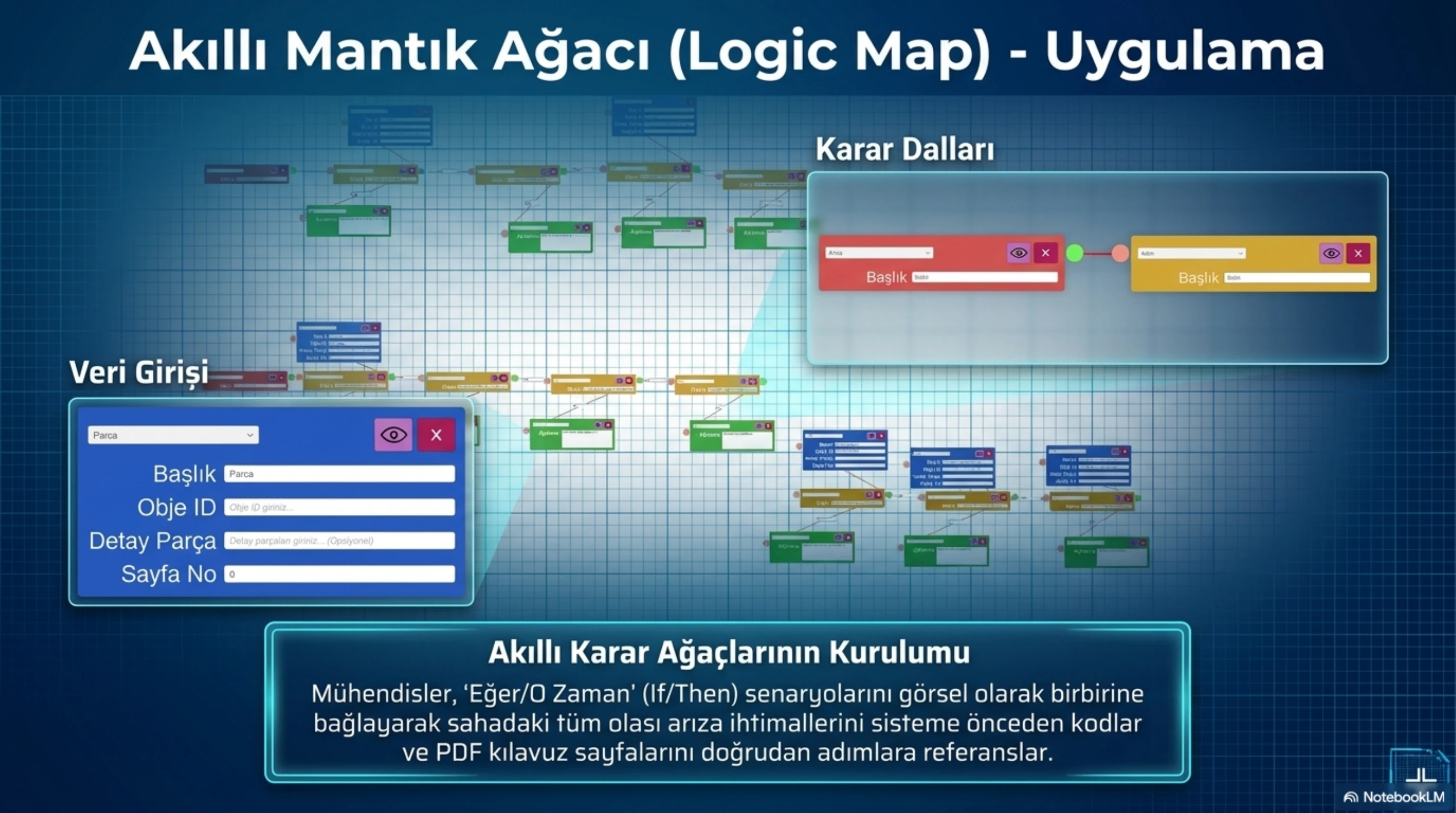 Akıllı arıza mantık ağacı uygulama ekranı