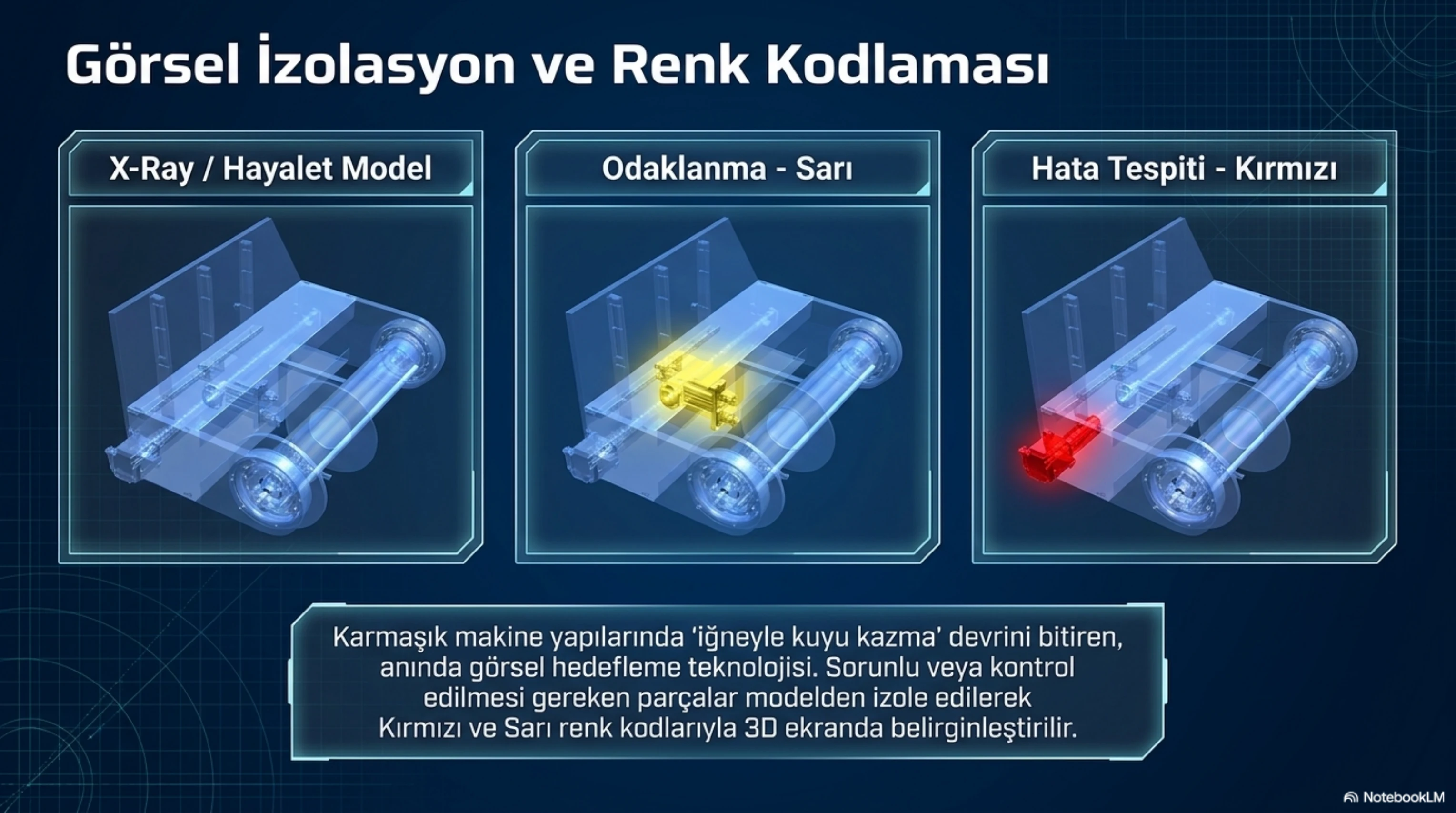 X-Ray, odaklanma ve hata tespiti görünümleri